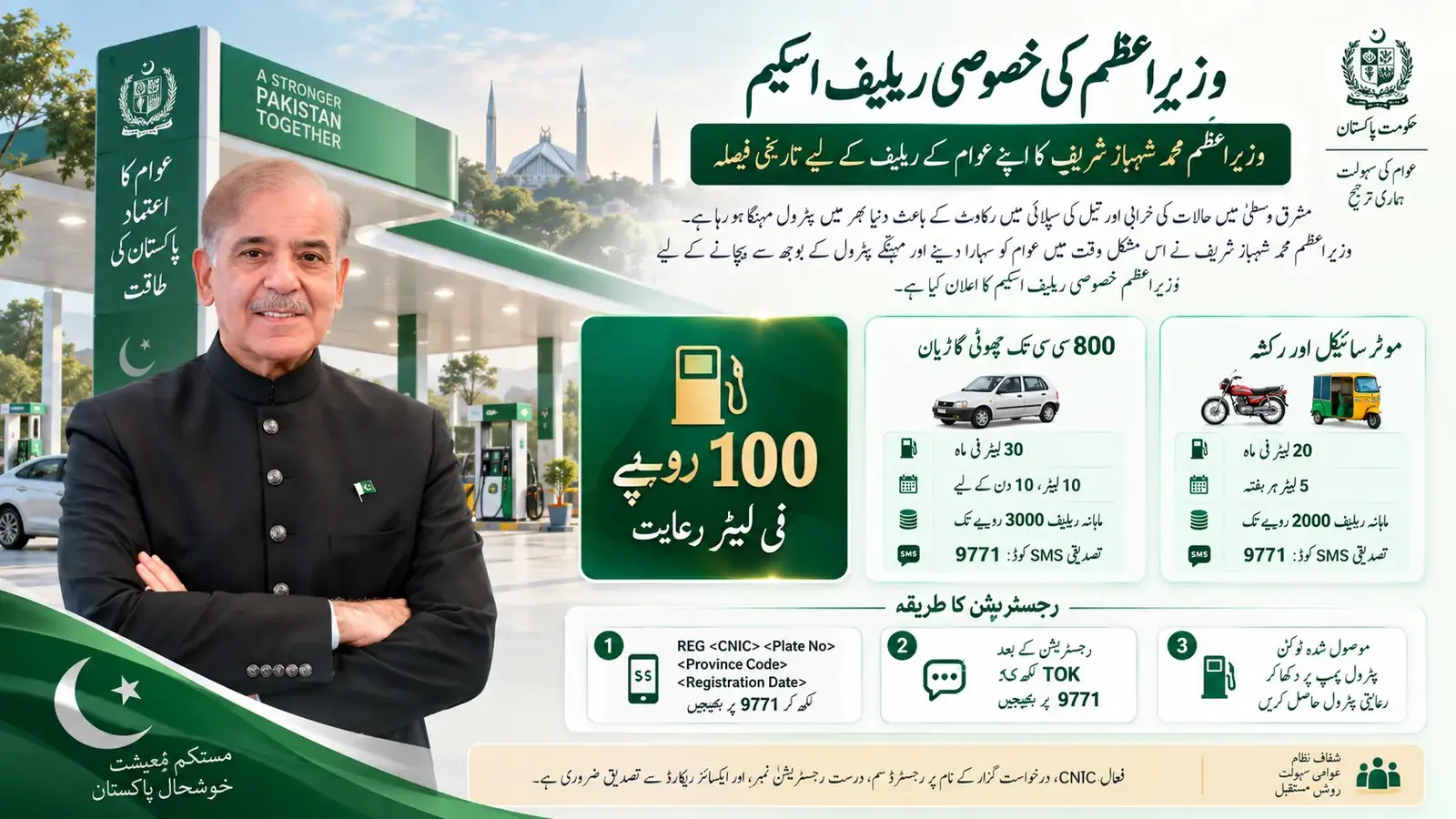 PM Petrol Relief scheme banner showing Rs100 per litre relief, vehicle limits and 9771 registration steps