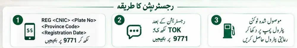 SMS registration steps for PM Petrol Relief